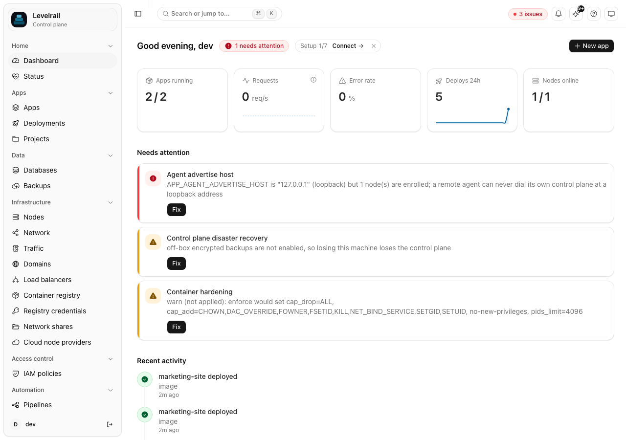 Levelrail dashboard home with app, request, and deploy stats and a Needs attention list