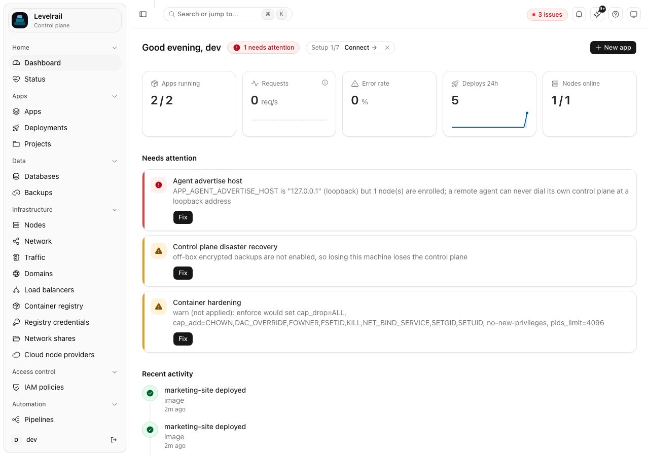 Levelrail dashboard home with app, request, and deploy stats and a Needs attention list