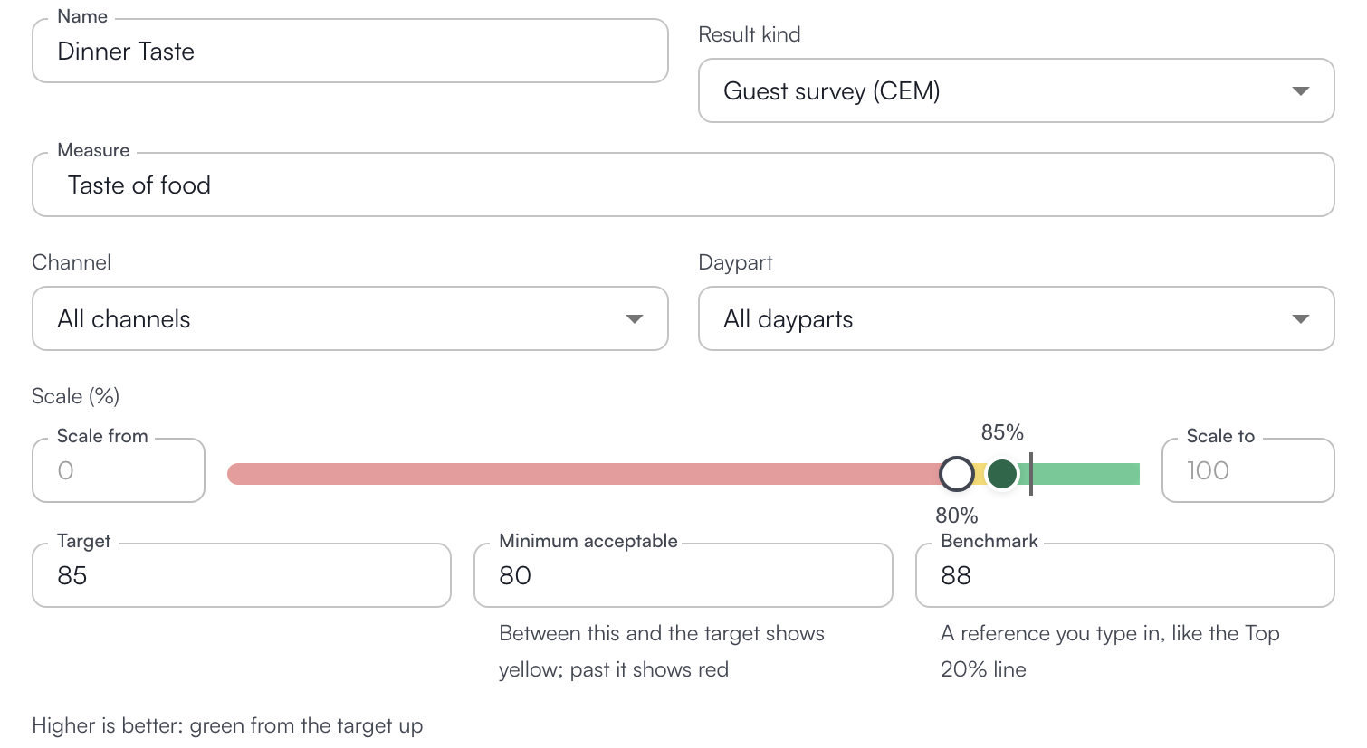 The New lagging goal editor for a guest survey goal: Result kind, Measure, Channel and Daypart, then the Scale with the 80% minimum and 85% target markers and the Target, Minimum acceptable and Benchmark fields