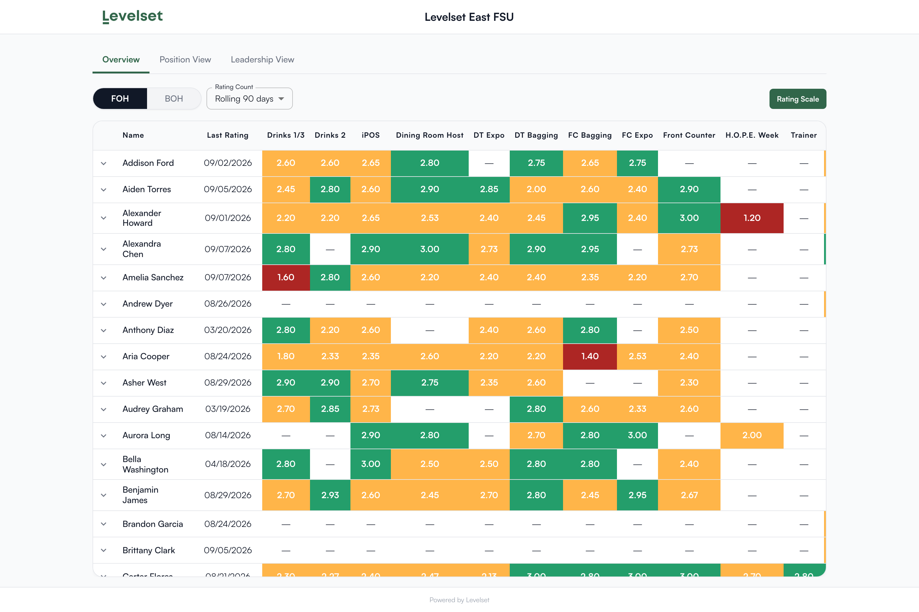 The scorecard opened from the shared link: the store name at the top and the Classic View table with no sign-in