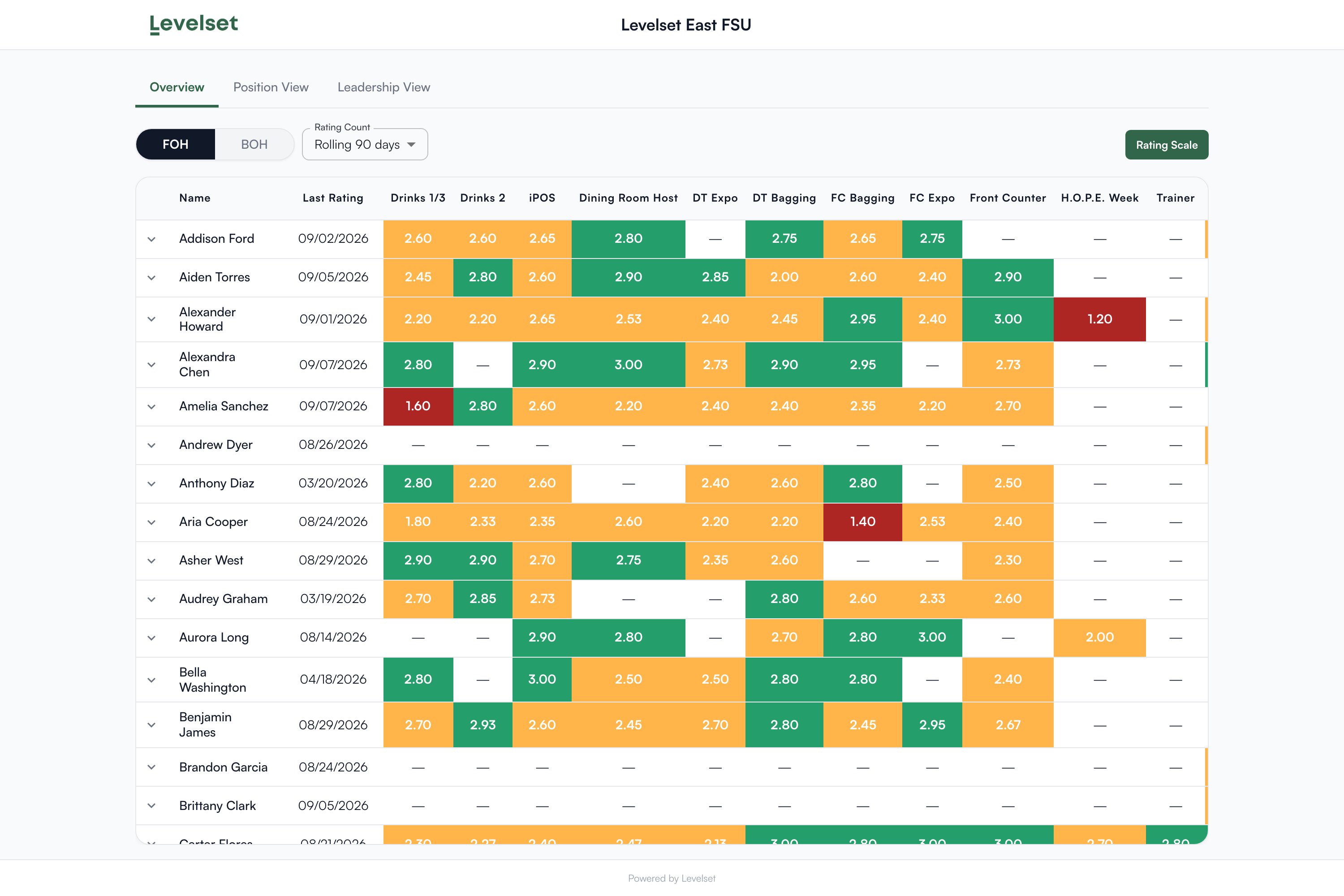 The scorecard opened from the shared link: the store name at the top and the Classic View table with no sign-in