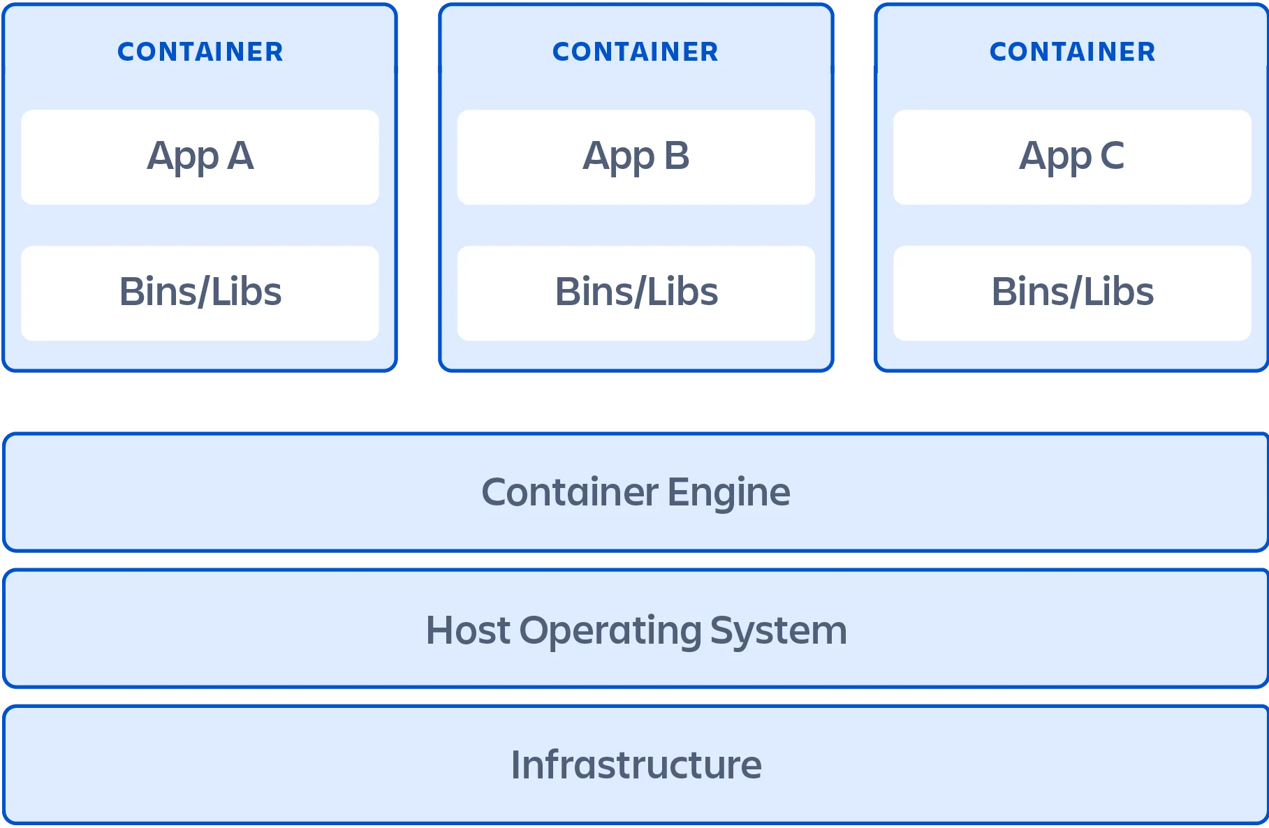 Container