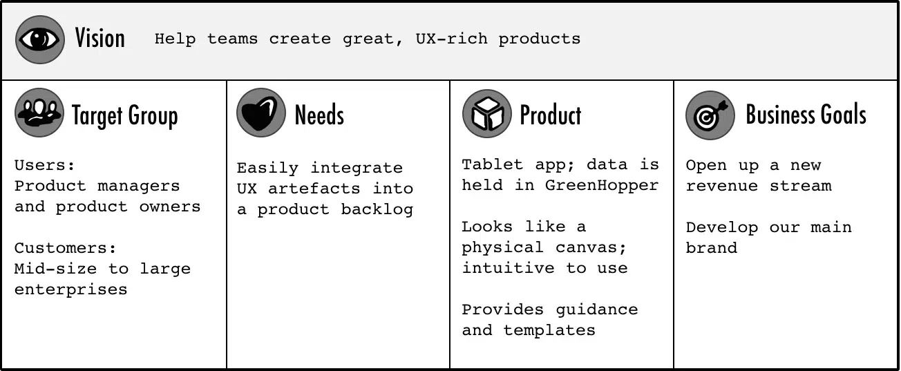 Product Vison Board