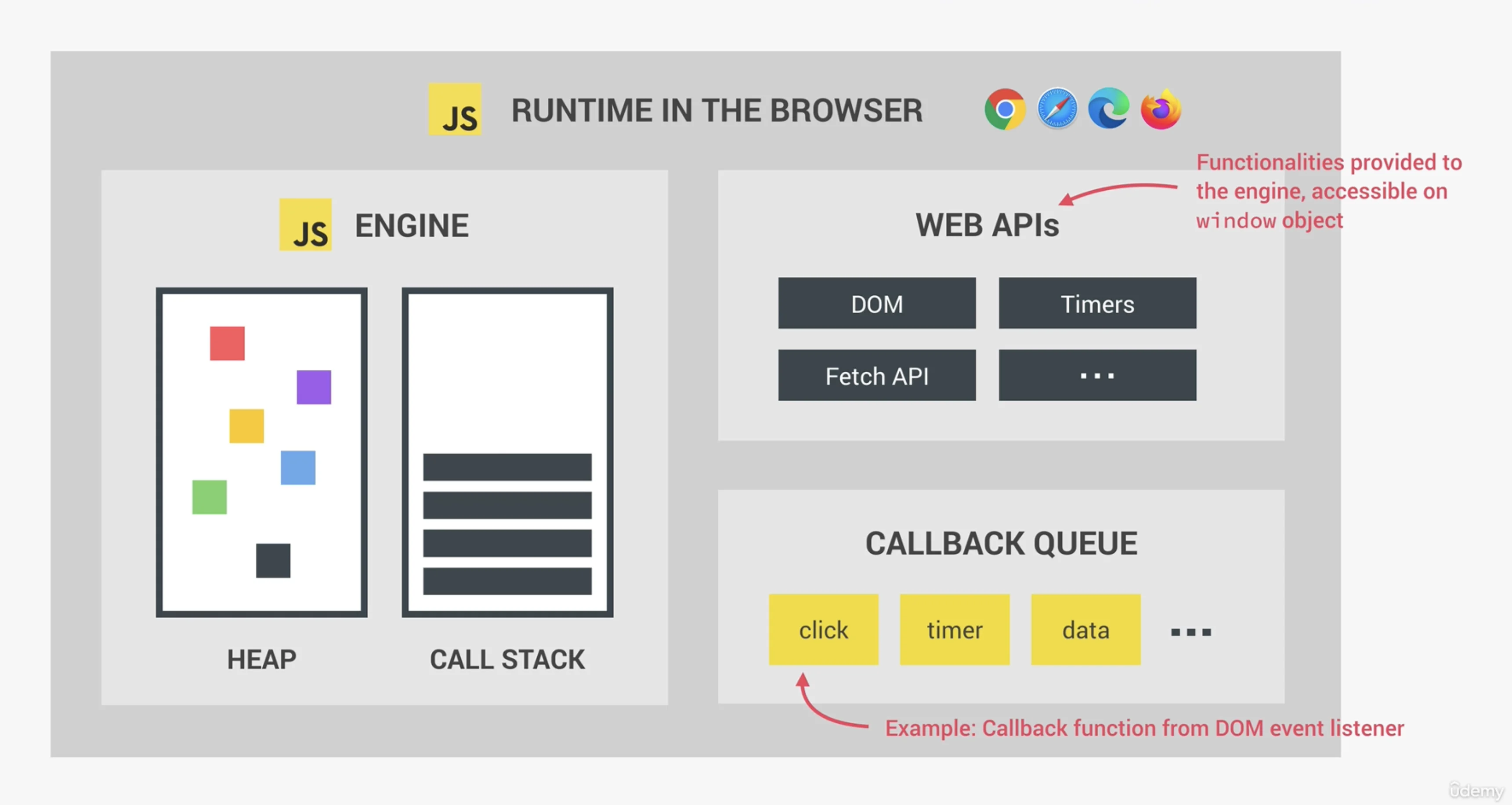 JavaScript Runtime