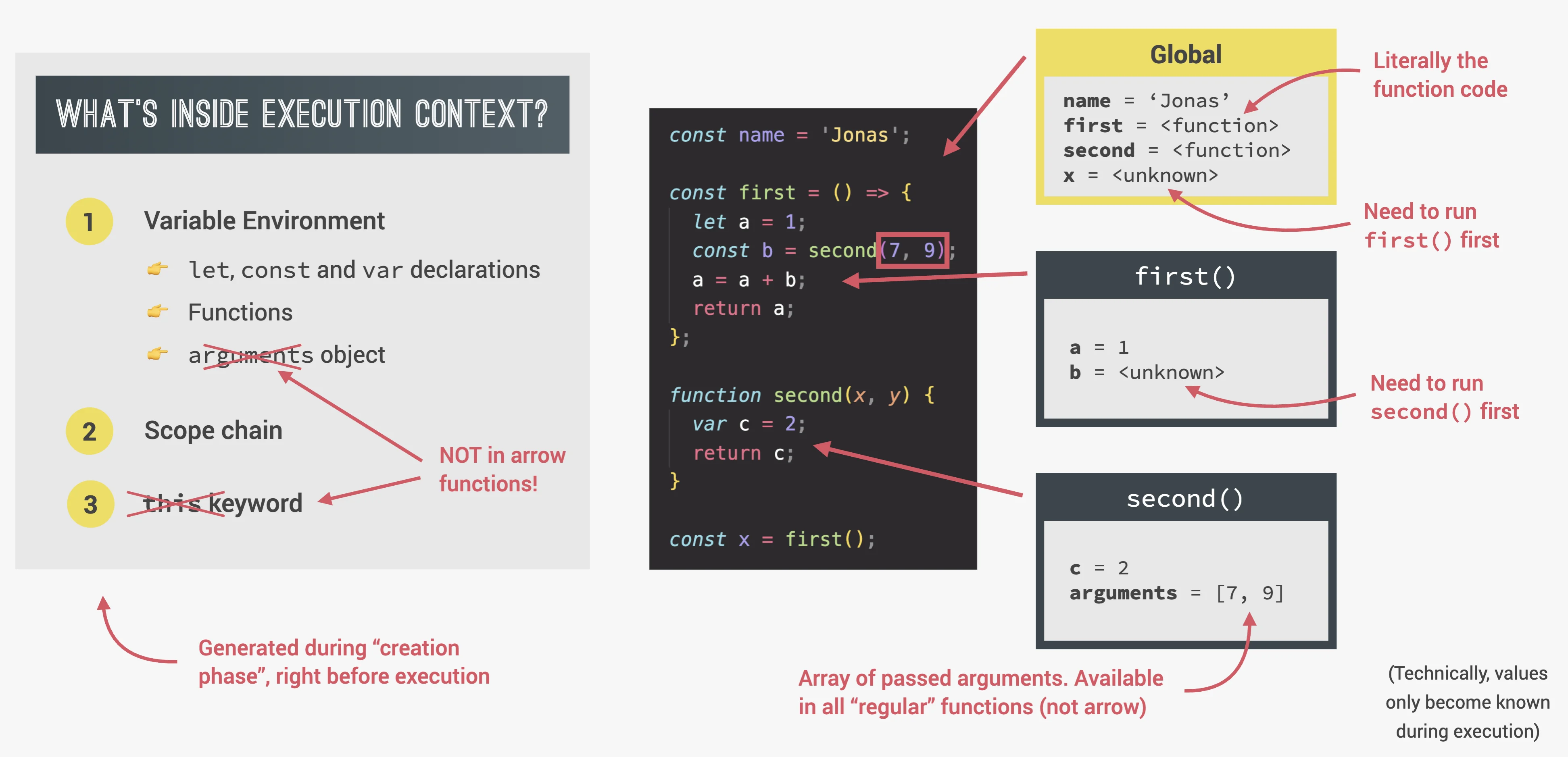 Execution Context