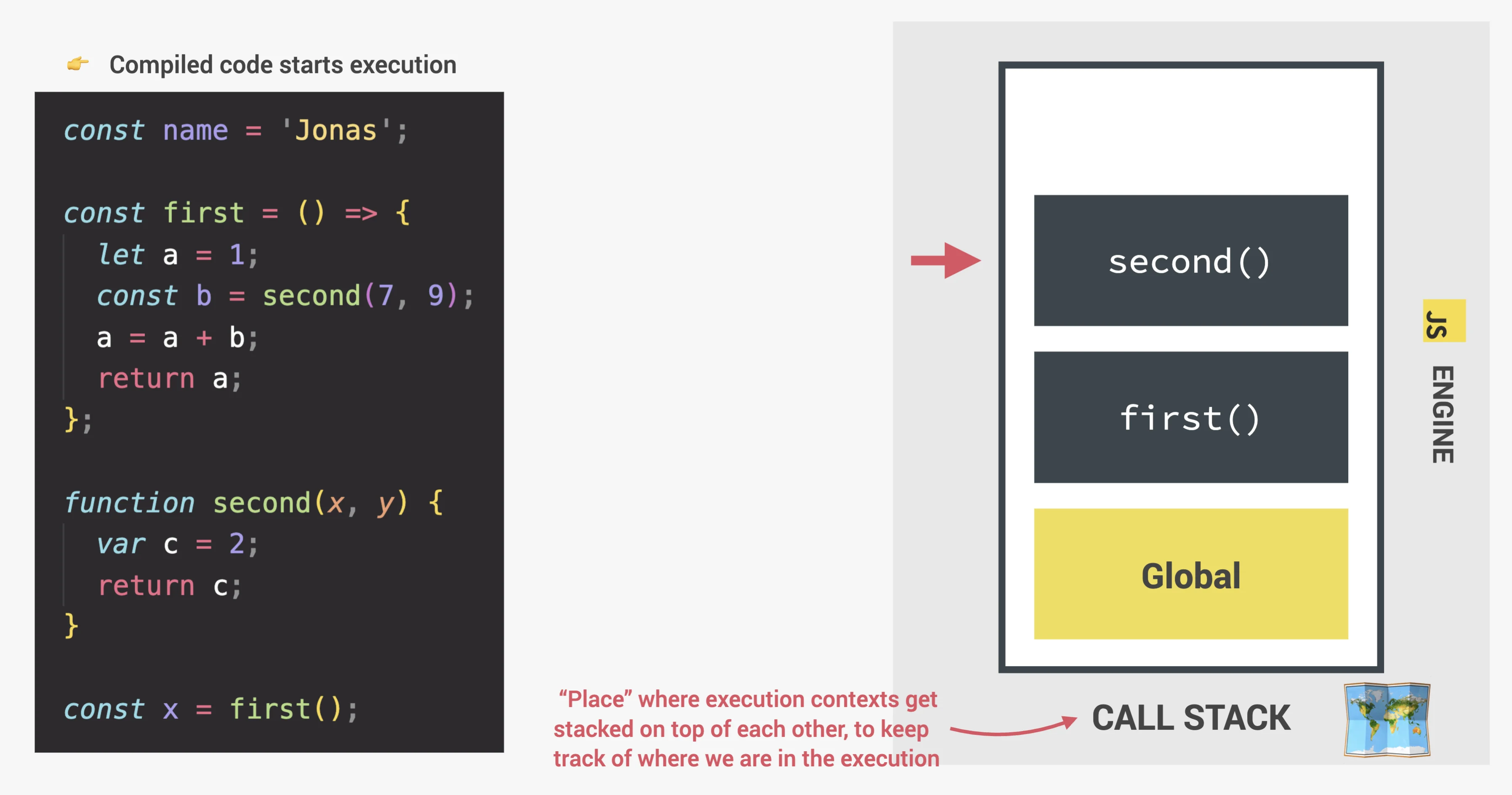 Call Stack
