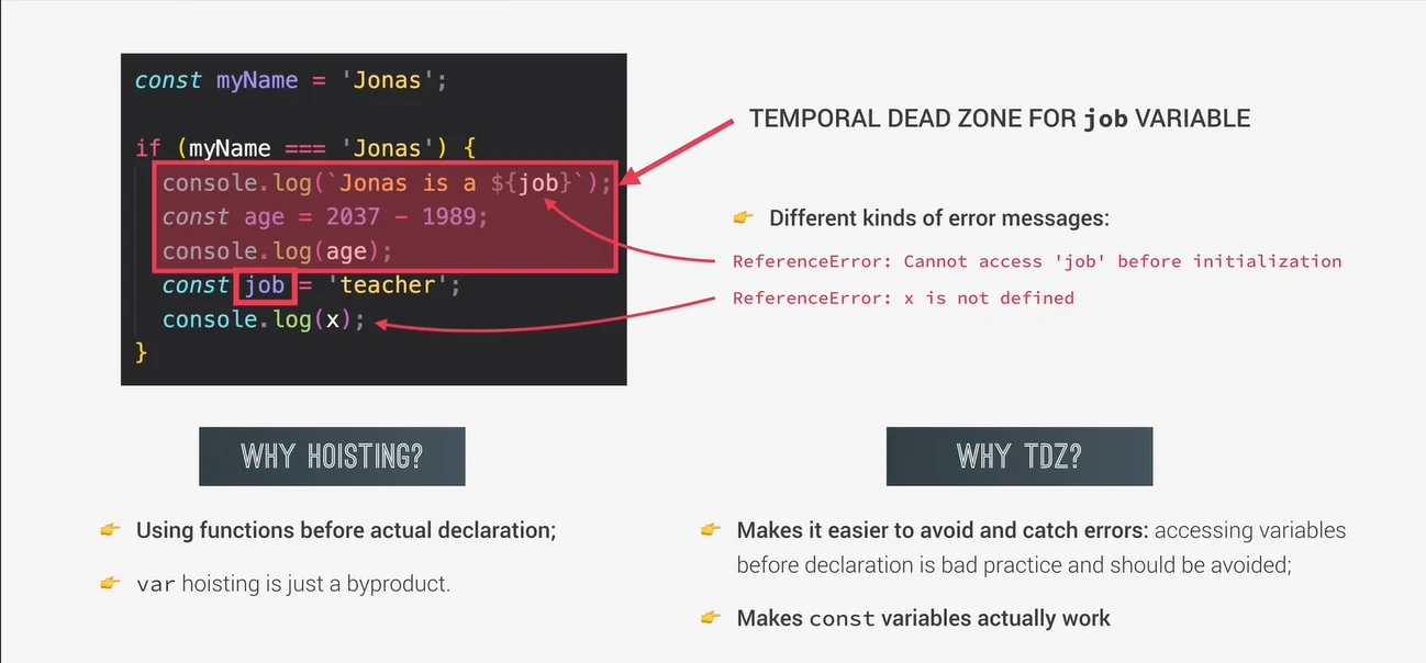 Die Temporal Dead Zone