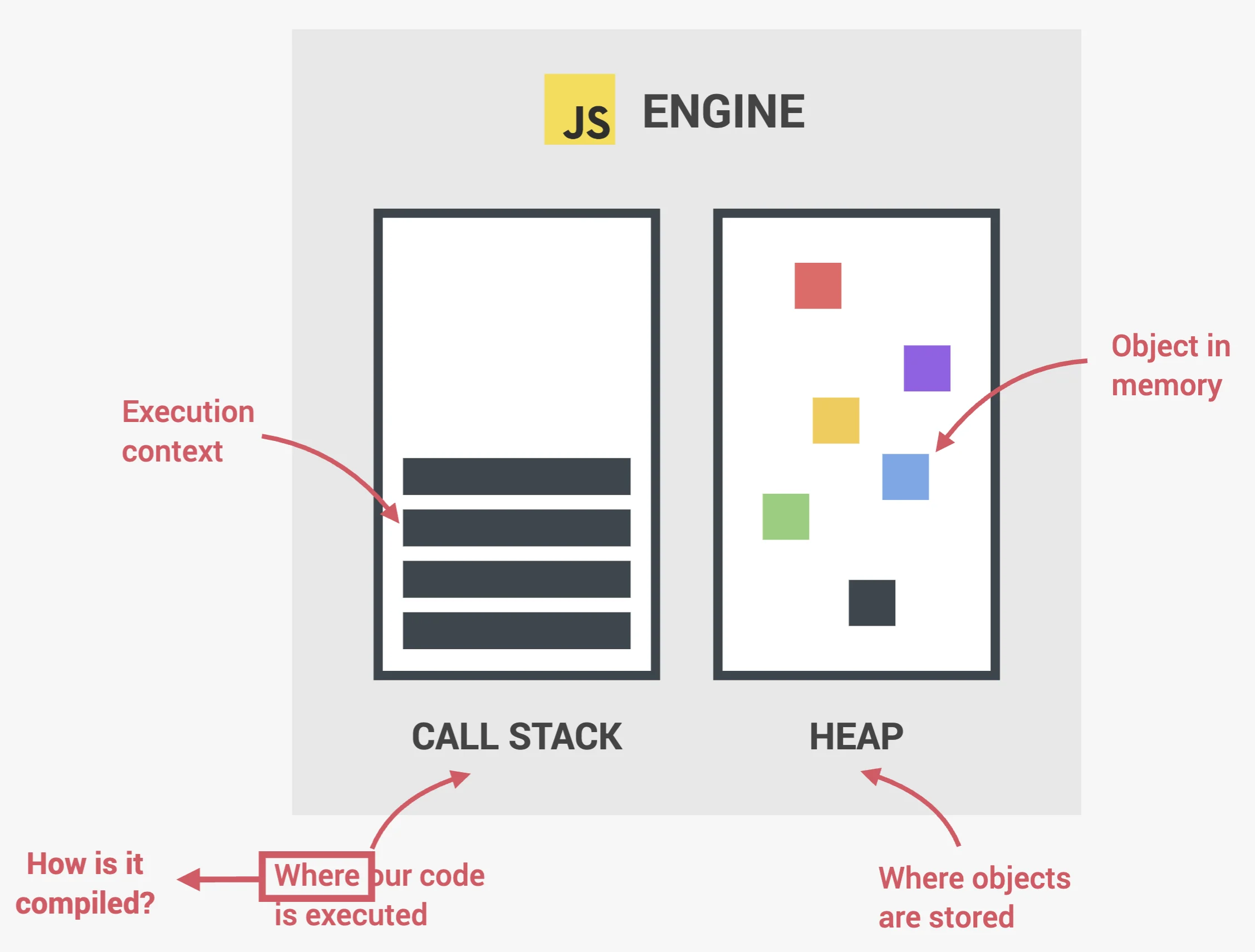Call Stack und Heap
