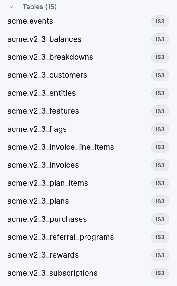 Mounted catalog tree showing the v2_3_* tables