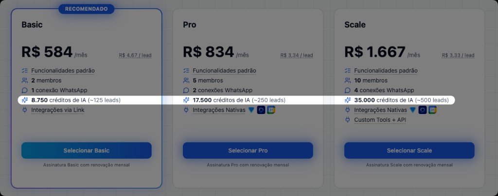 Screenshot da precificação da Líderhub mostrando que cada plano tem um volume de créditos incluídos