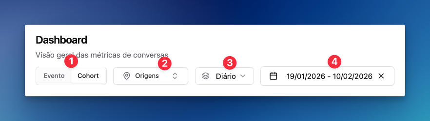 Filtros do Dashboard da LíderHub