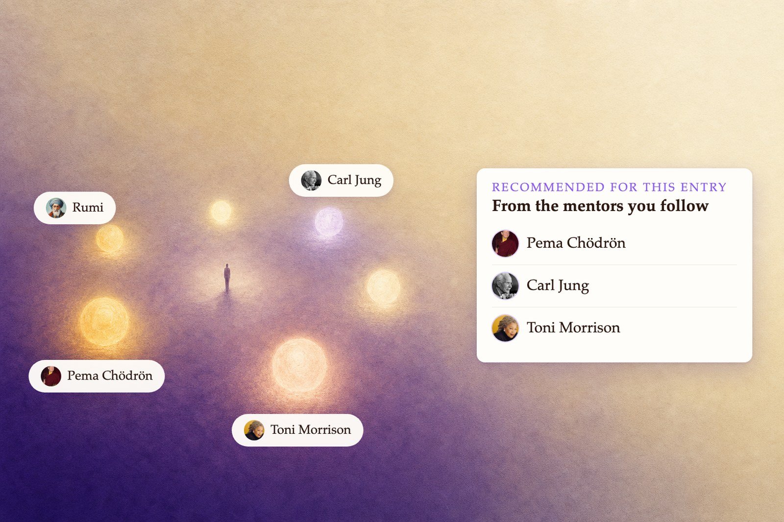 Recommended for this entry, from the mentors you follow