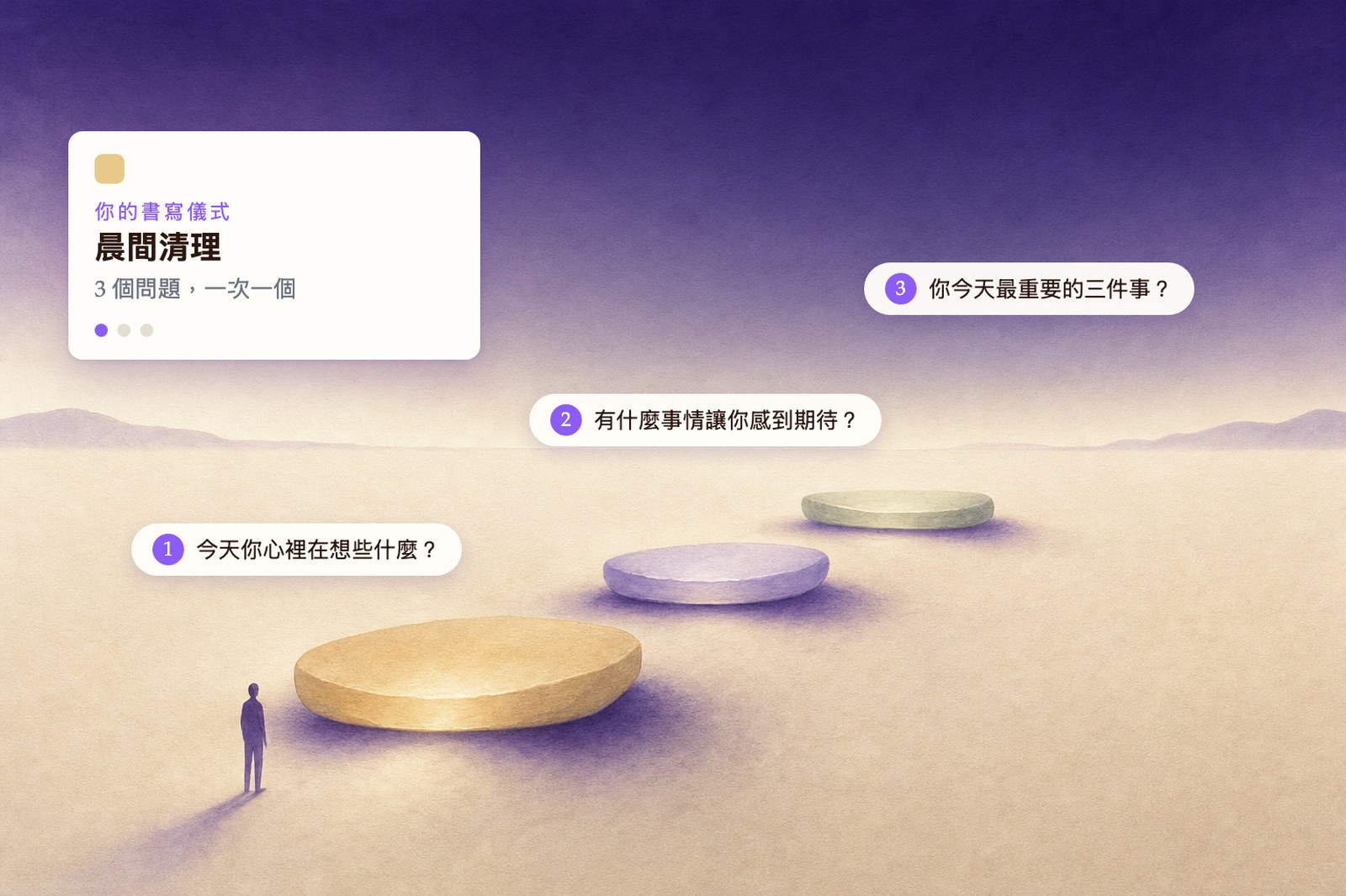晨間清空 — 三個問題，一次一題