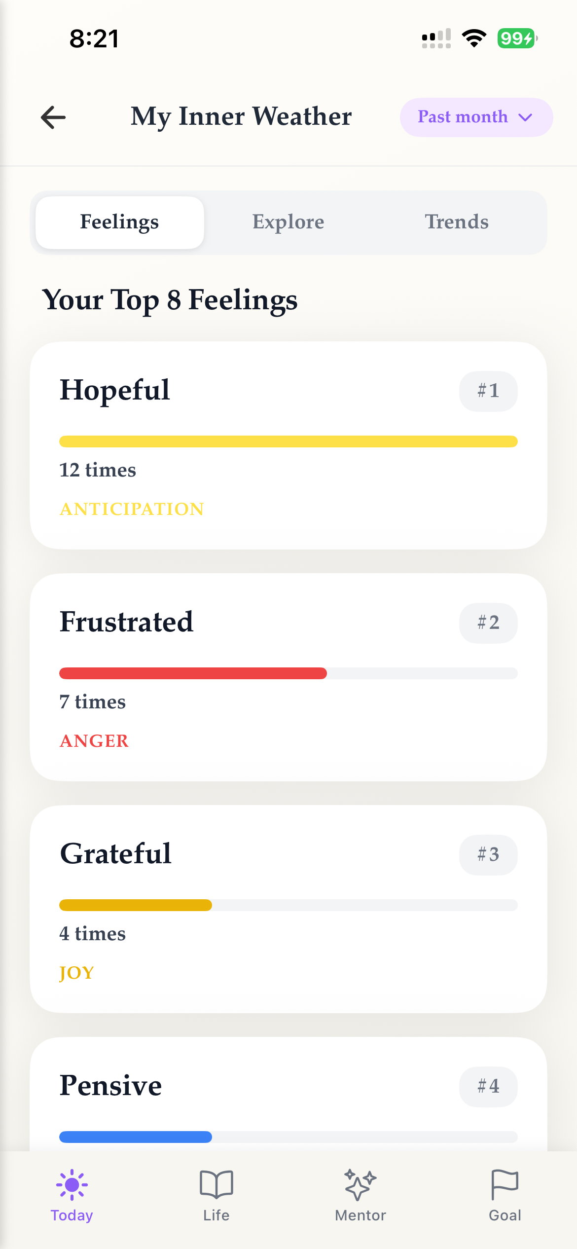 Top Feelings Top Feelings