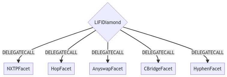 Diamond contract
