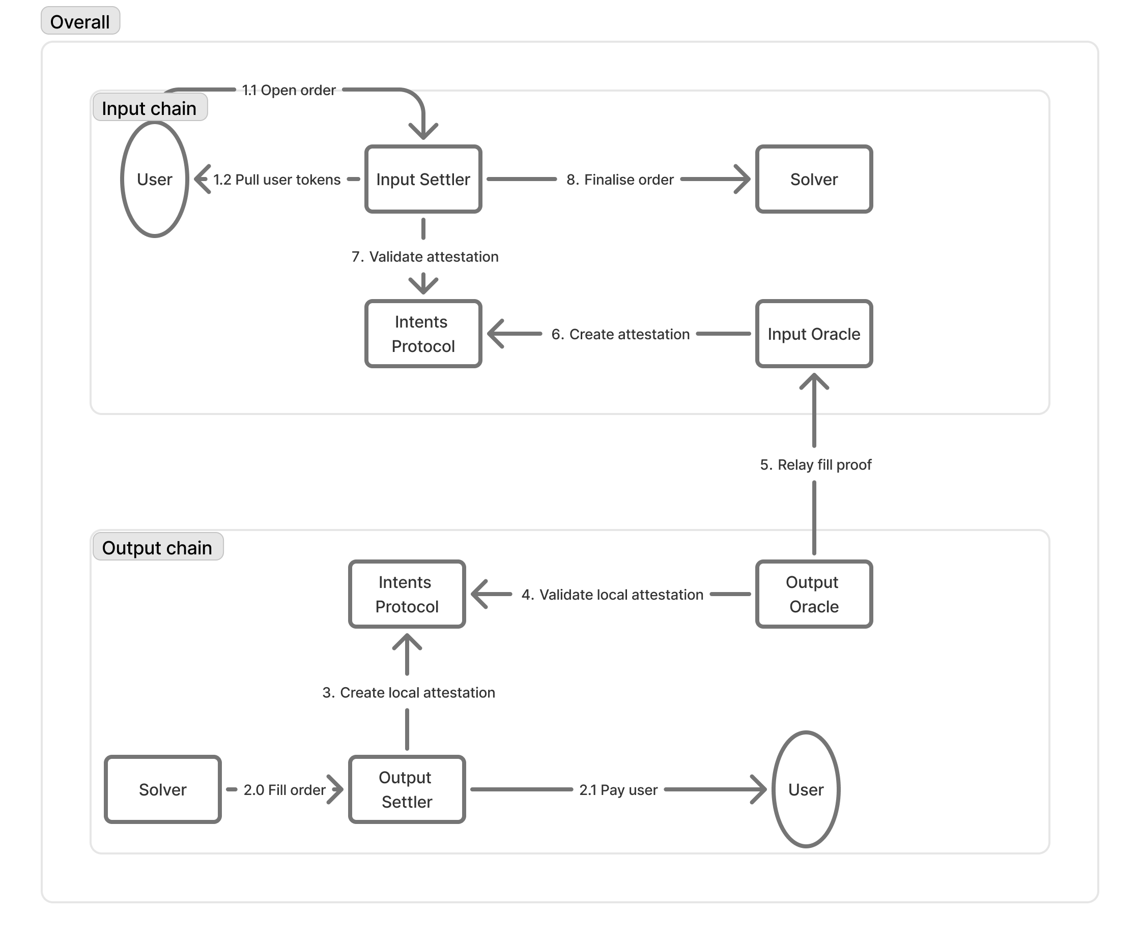 Overview of the LI.FI intent programs on Solana