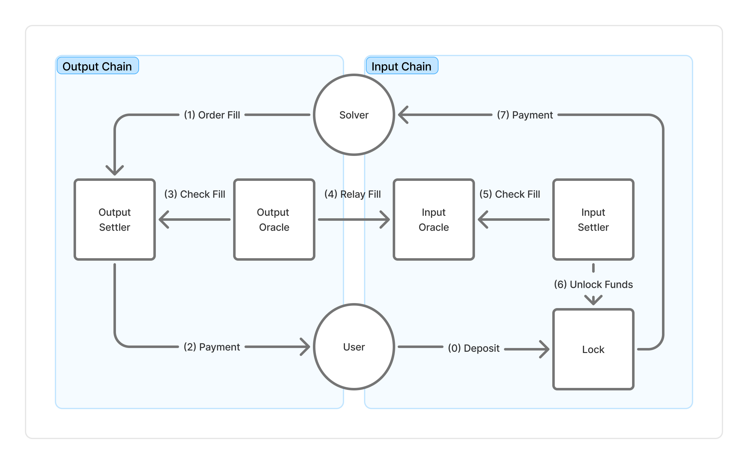 LI.FI Intent Lifecycle Diagram