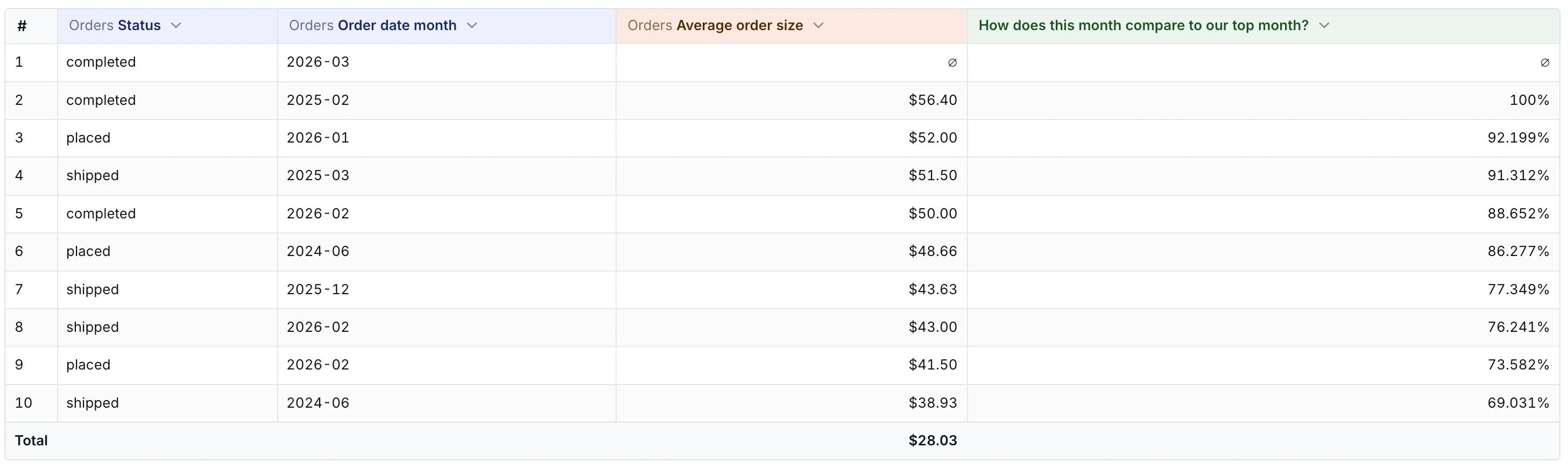 Formula table calculation in the results table