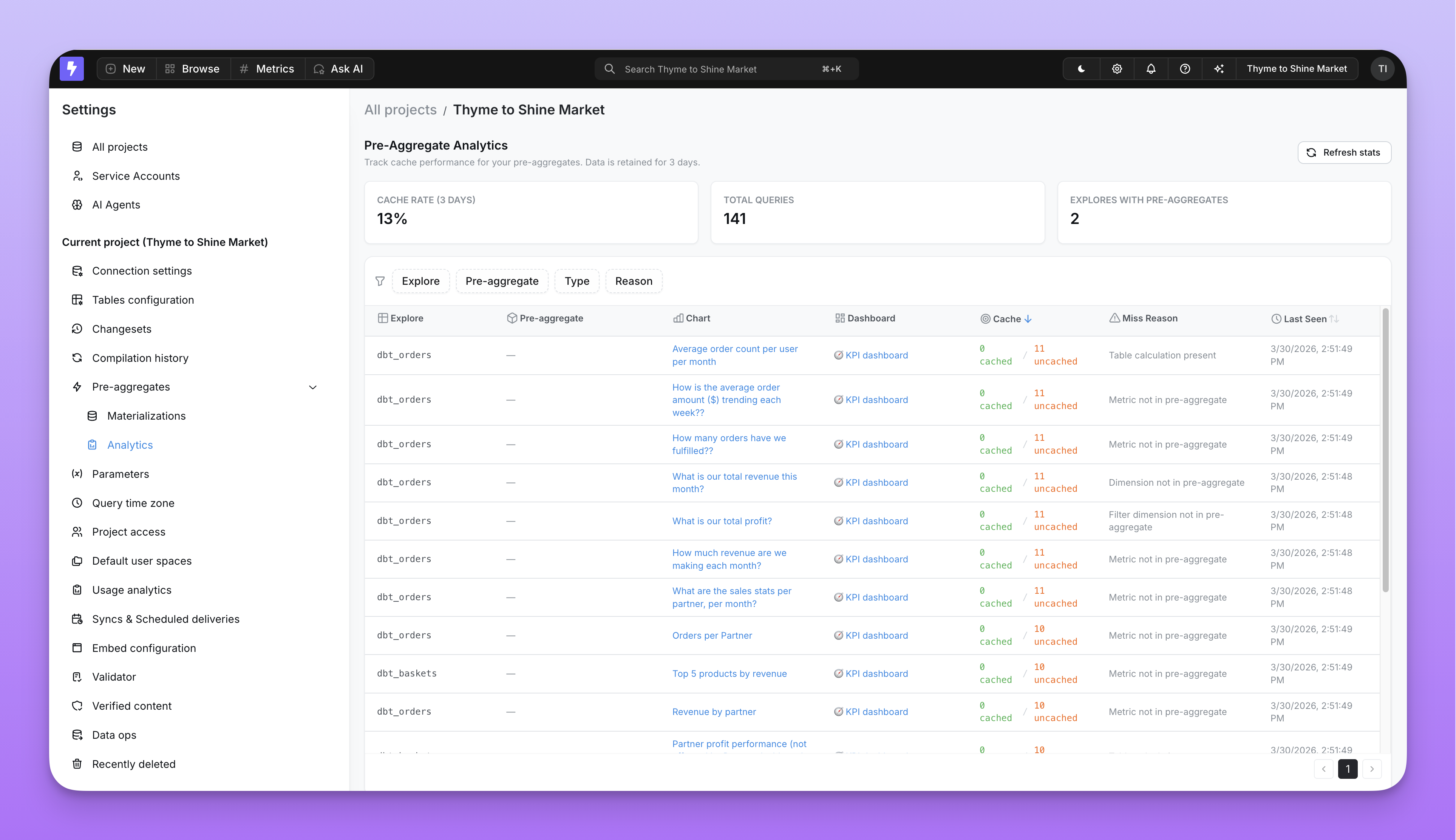 Pre-aggregate analytics