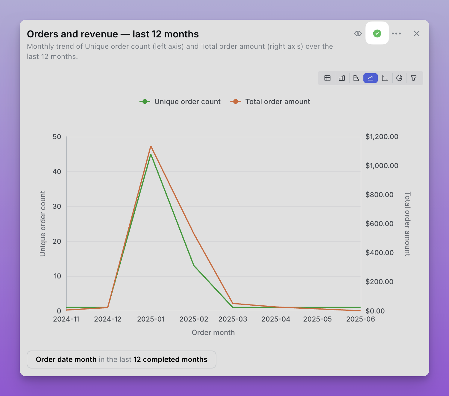 Verifying an answer in an AI agent conversation