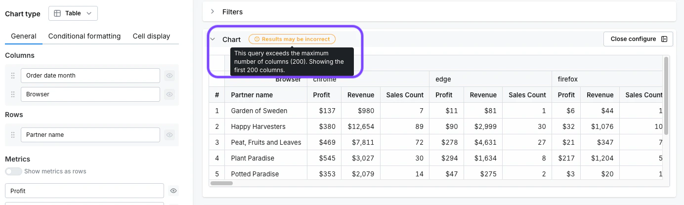 Pivot column limit exceeded