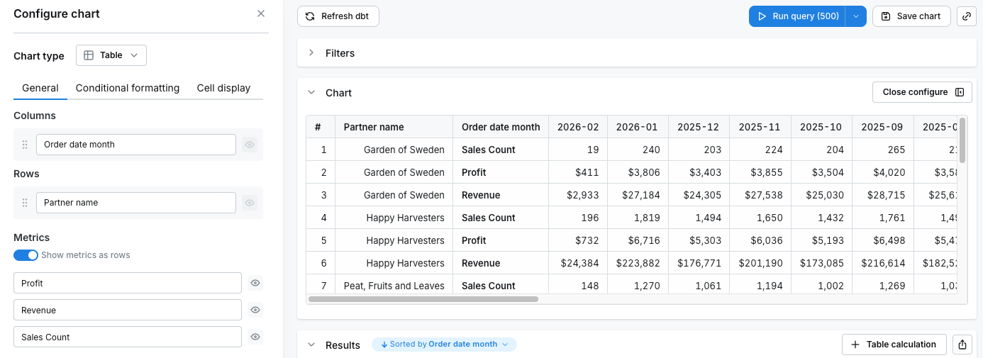 Metrics as rows