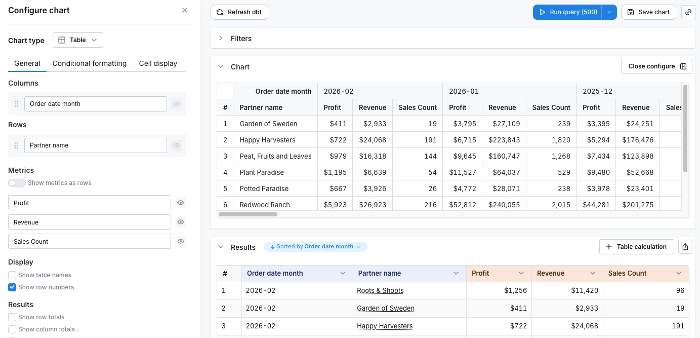 Pivot column limit example