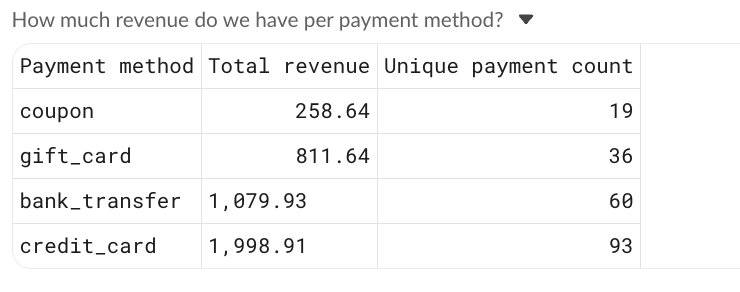 A Slack thread under a delivery message showing the delivered CSV rendered as a table