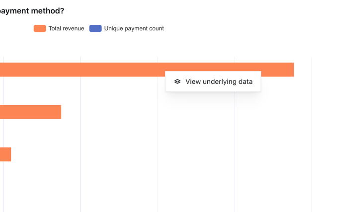 A "View underlying data" option floating over a clicked bar in a bar chart
