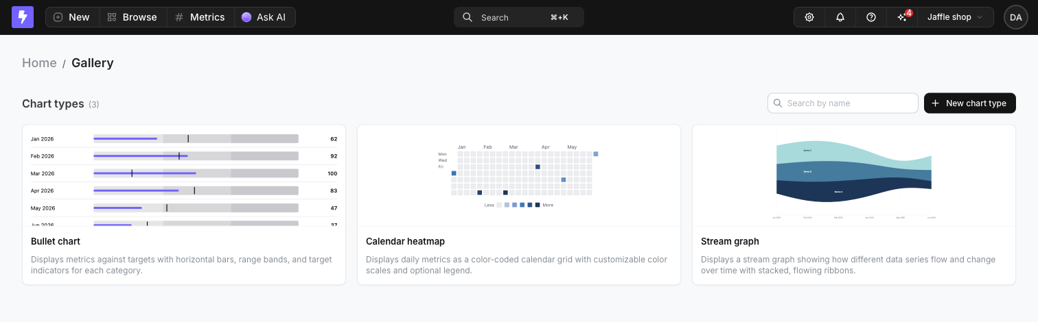 The chart type gallery, showing cards for each of the project's chart types