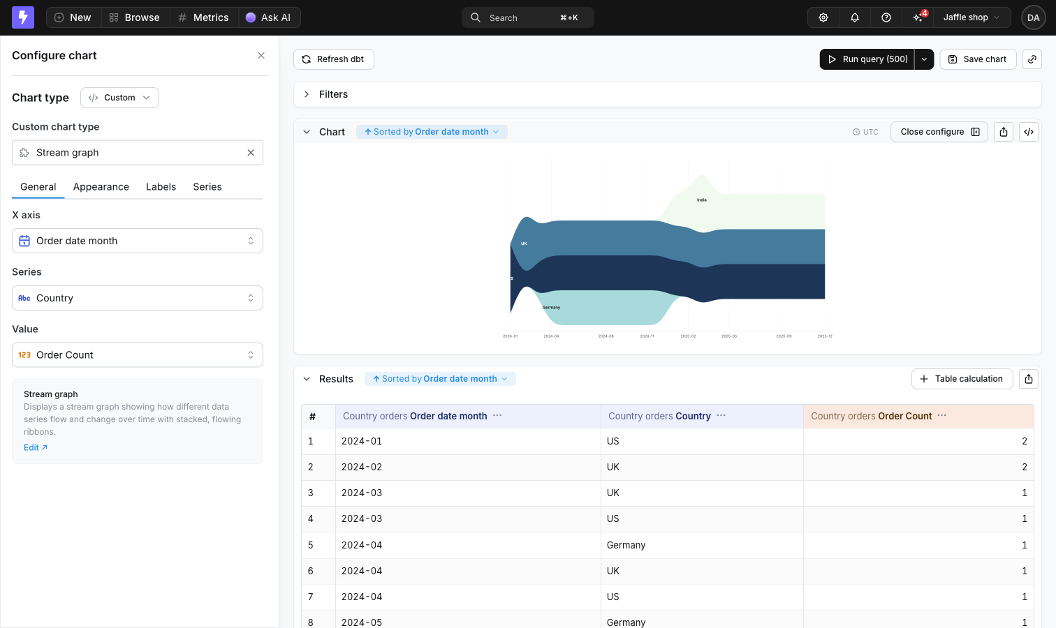 A project chart type selected in the Explorer, with its inputs mapped to the query's fields and the chart rendering