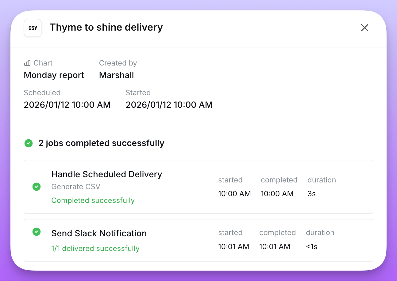 The Run Details modal showing the job configuration and a list of sub-jobs with their status, timing and error details