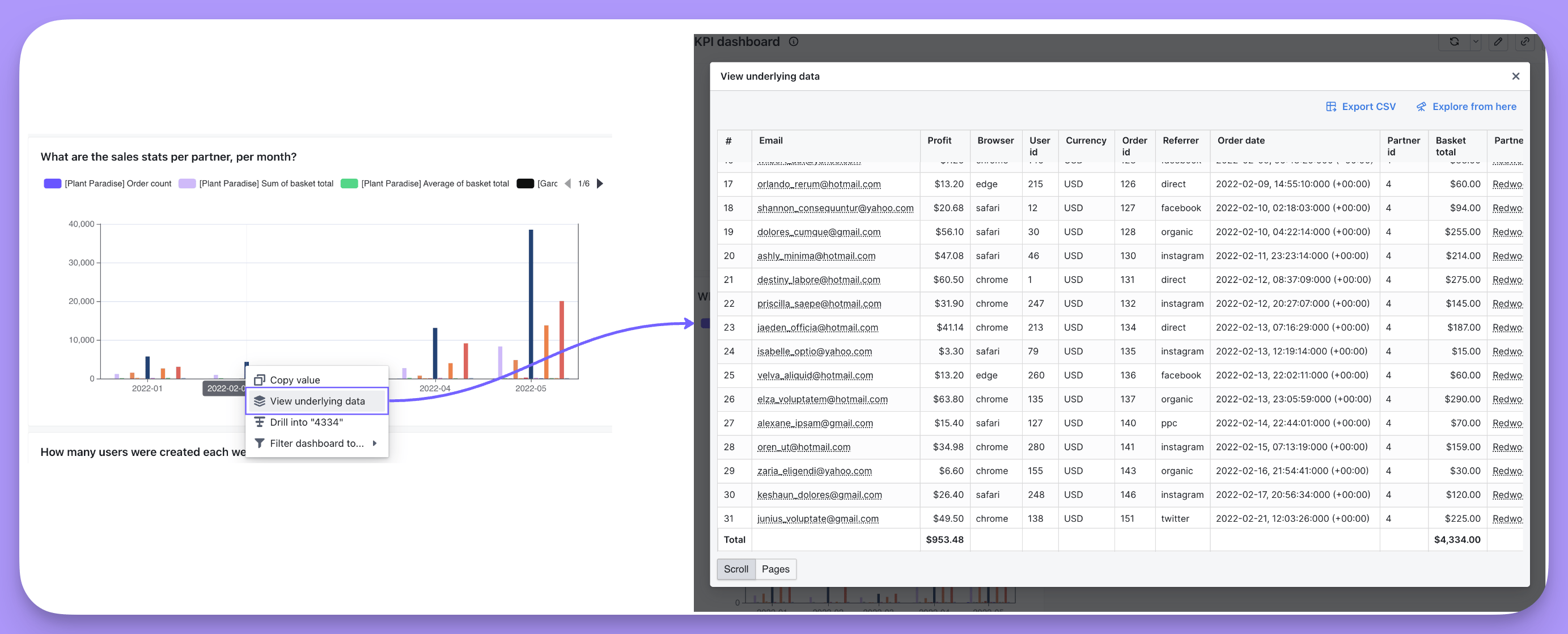 The underlying data for a point on a dashboard chart