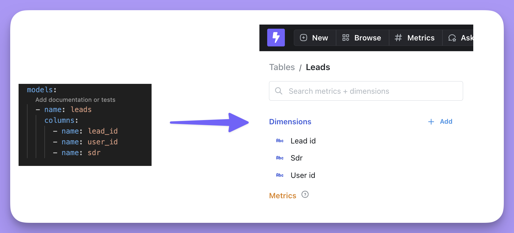 A leads model with lead_id, user_id, and sdr columns becoming a Leads table in Lightdash with Lead id, Sdr, and User id dimensions