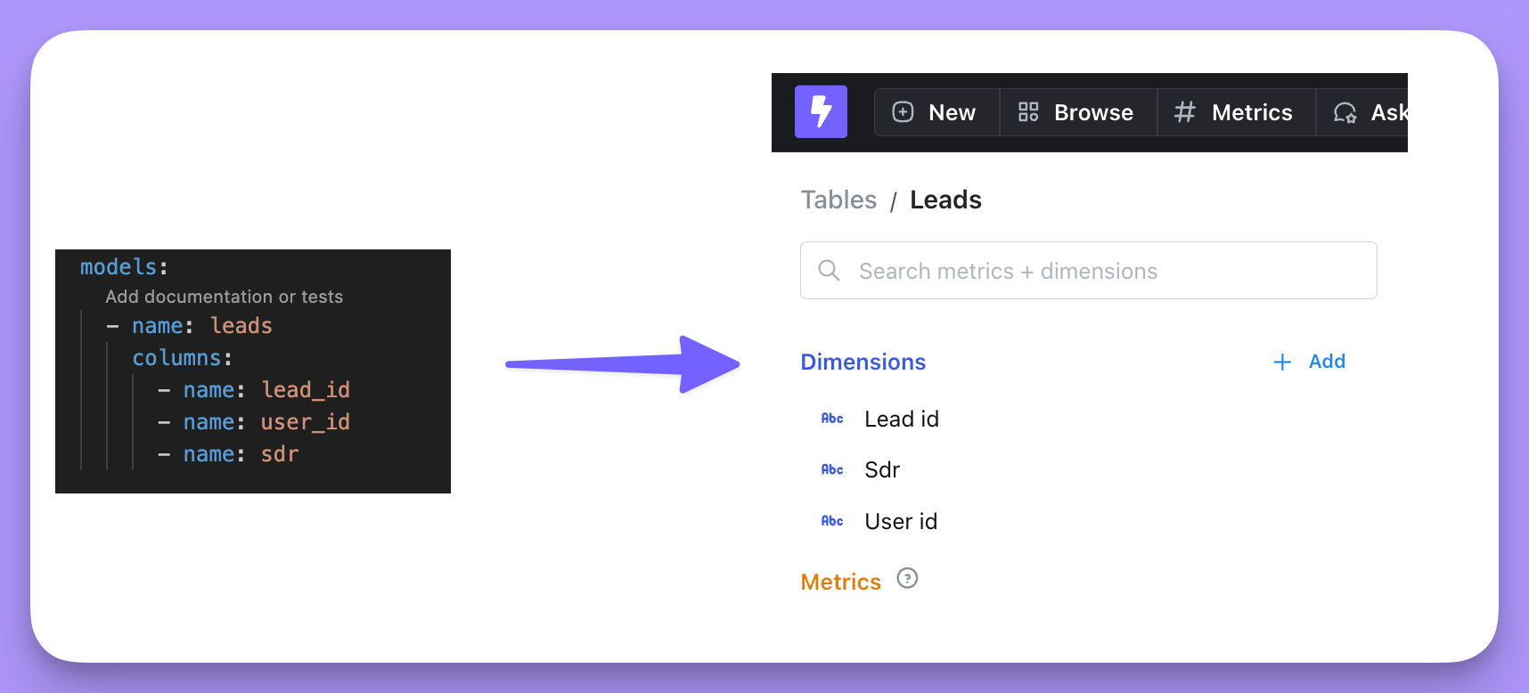 A leads model with lead_id, user_id, and sdr columns becoming a Leads table in Lightdash with Lead id, Sdr, and User id dimensions