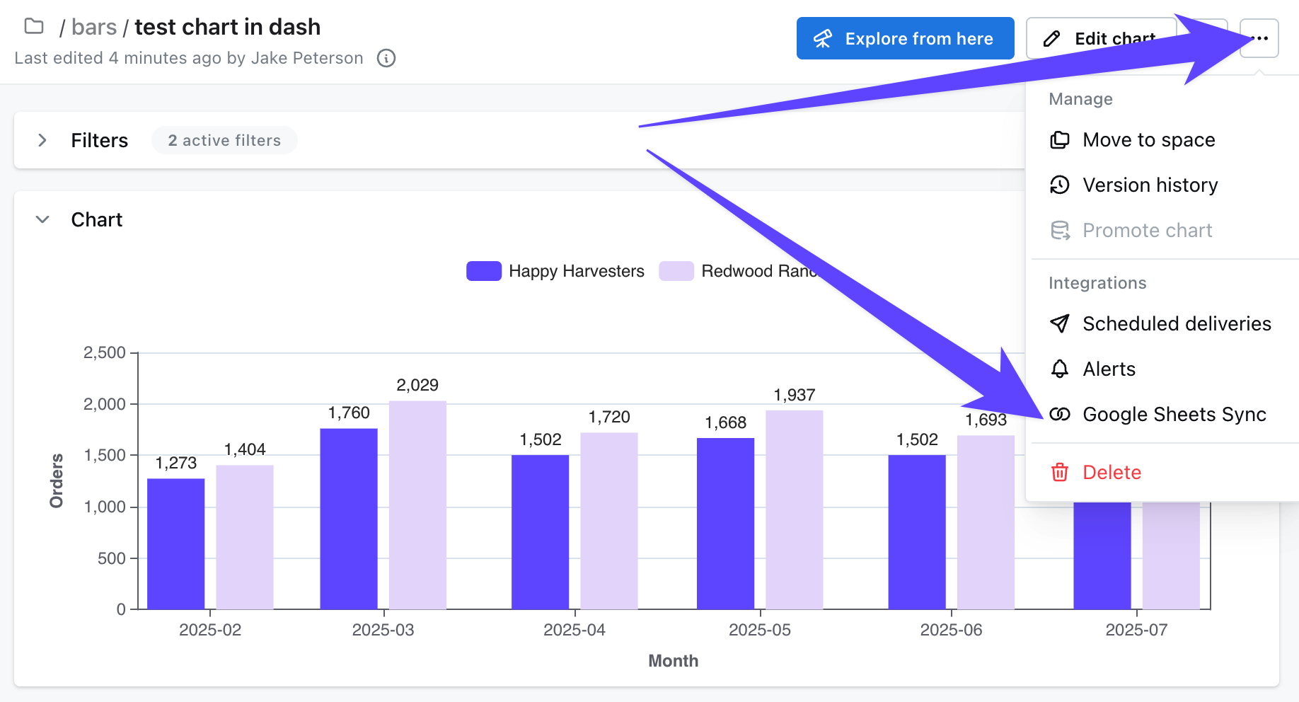 A saved chart's three-dot menu open, with Google Sheets Sync under the Integrations heading