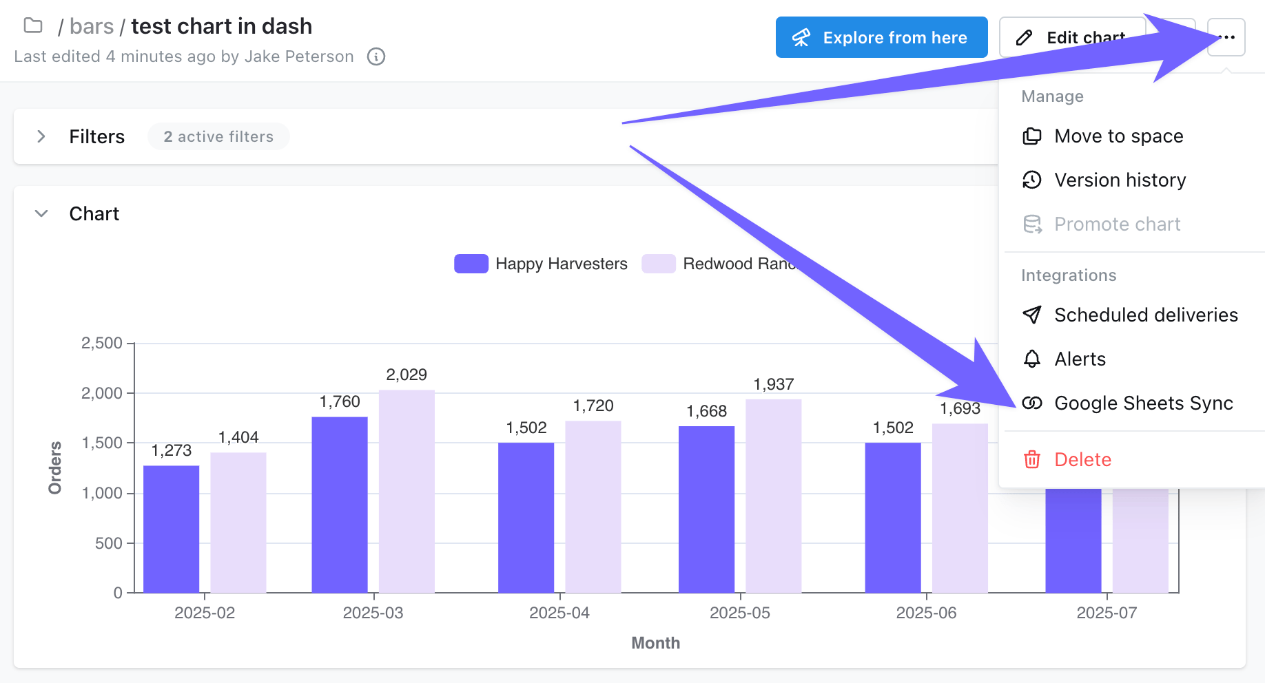 A saved chart's three-dot menu open, with Google Sheets Sync under the Integrations heading