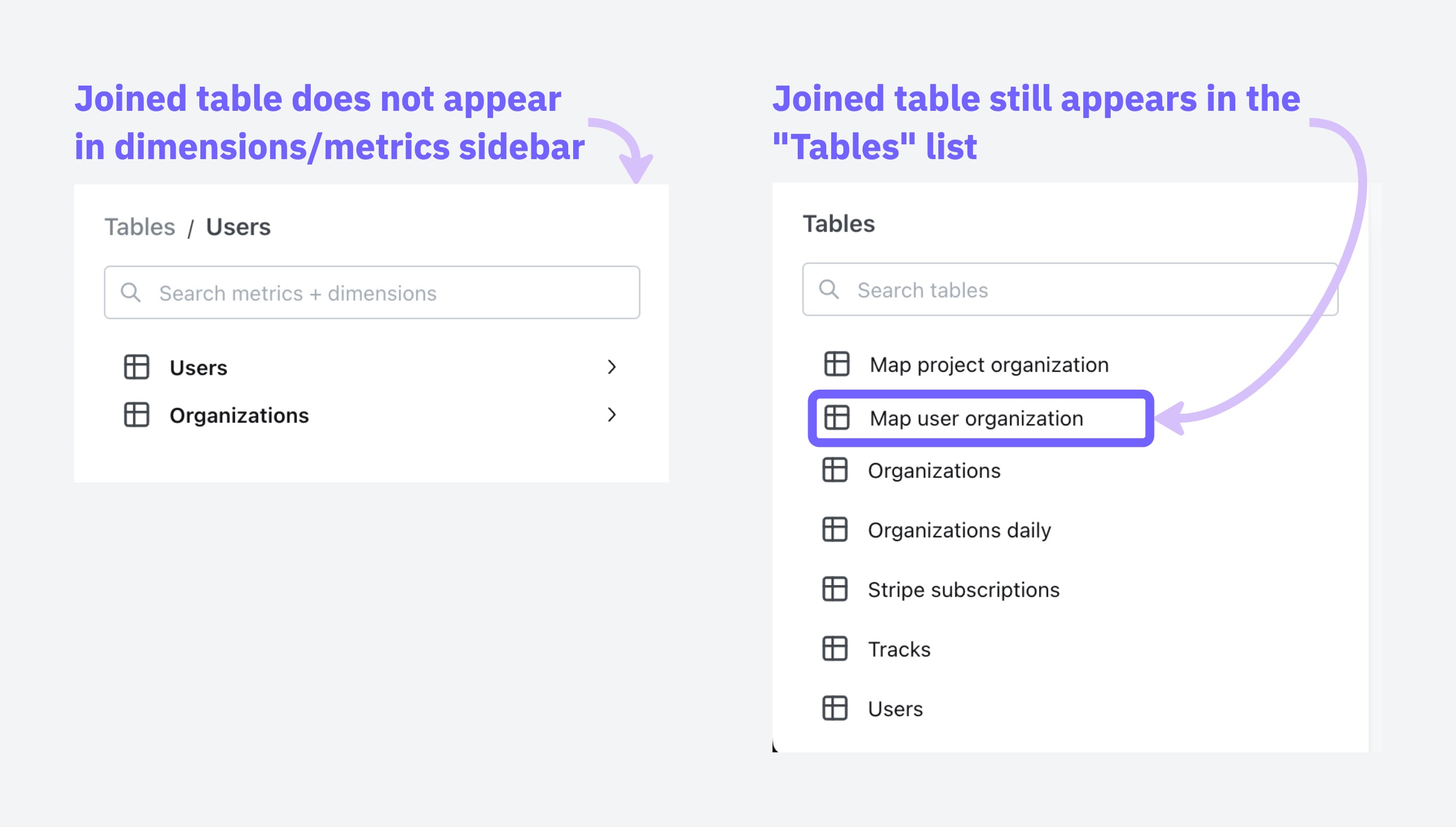 Two sidebars side by side: the hidden joined table is absent from dimensions and metrics but still listed under Tables