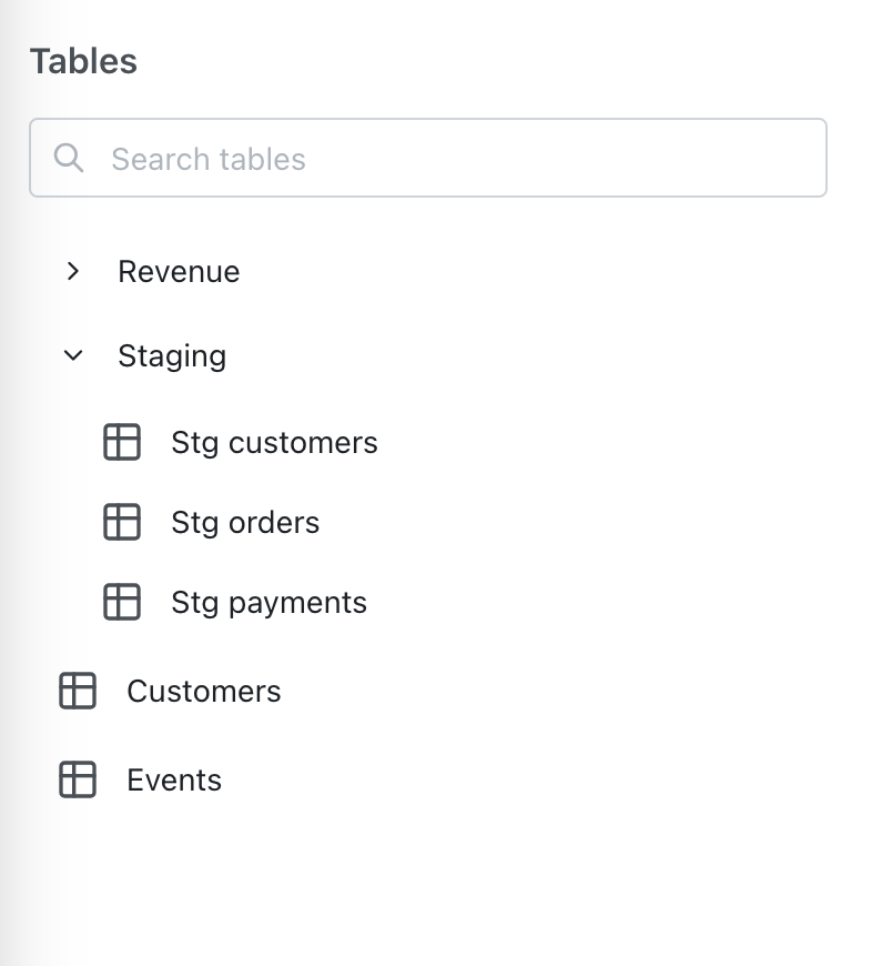 Tables sidebar where a Staging group expands to Stg customers, Stg orders, and Stg payments above ungrouped tables