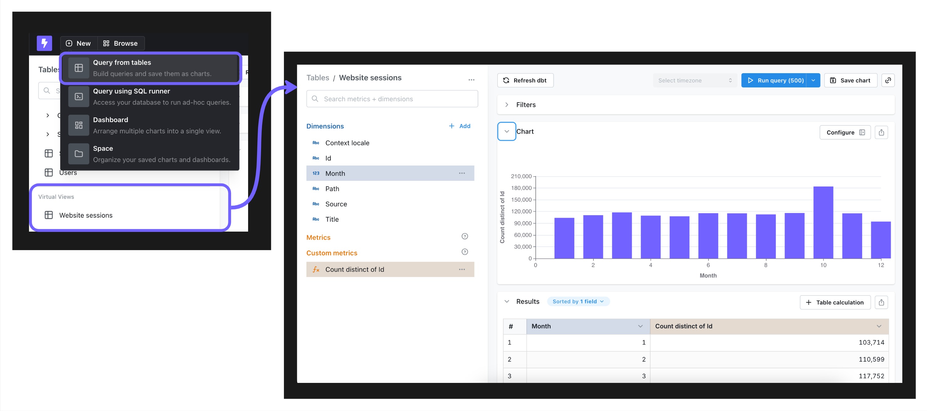 The "Website sessions" virtual view listed under Virtual Views, then queried in the explorer as a bar chart by month