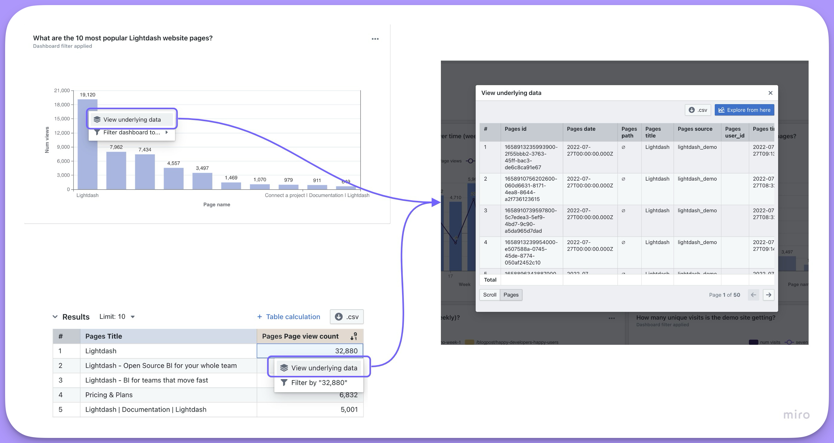 Opening "View underlying data" from a bar chart and a results row, showing the raw rows behind that value in a modal