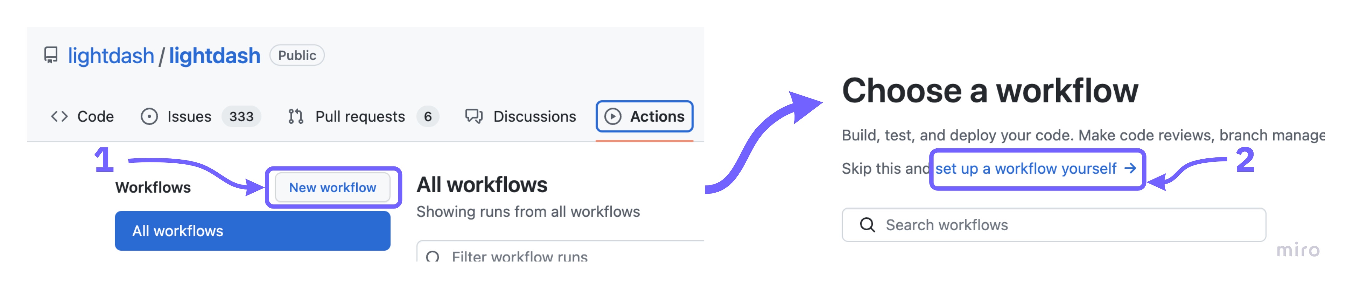 The GitHub Actions tab with New workflow highlighted, and the Choose a workflow page with the set up a workflow yourself link highlighted
