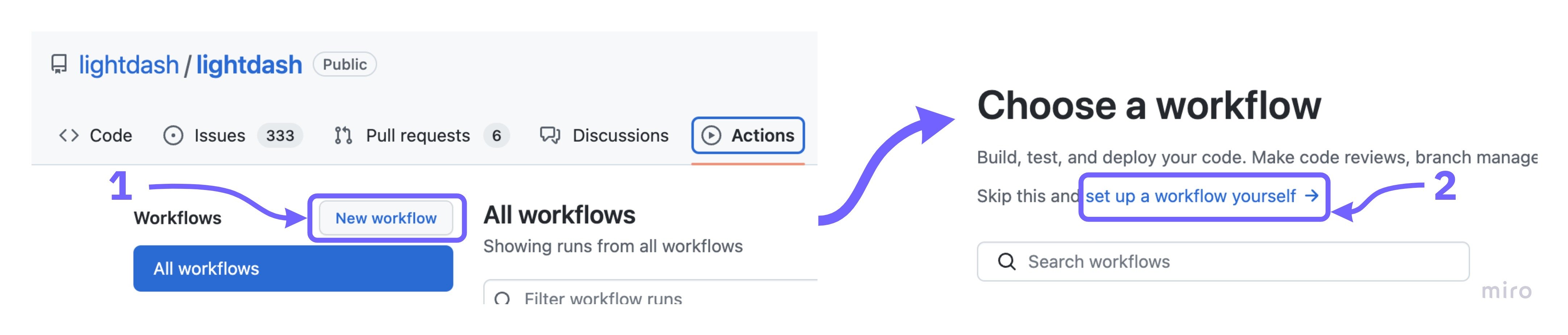 The GitHub Actions tab with New workflow highlighted, and the Choose a workflow page with the set up a workflow yourself link highlighted