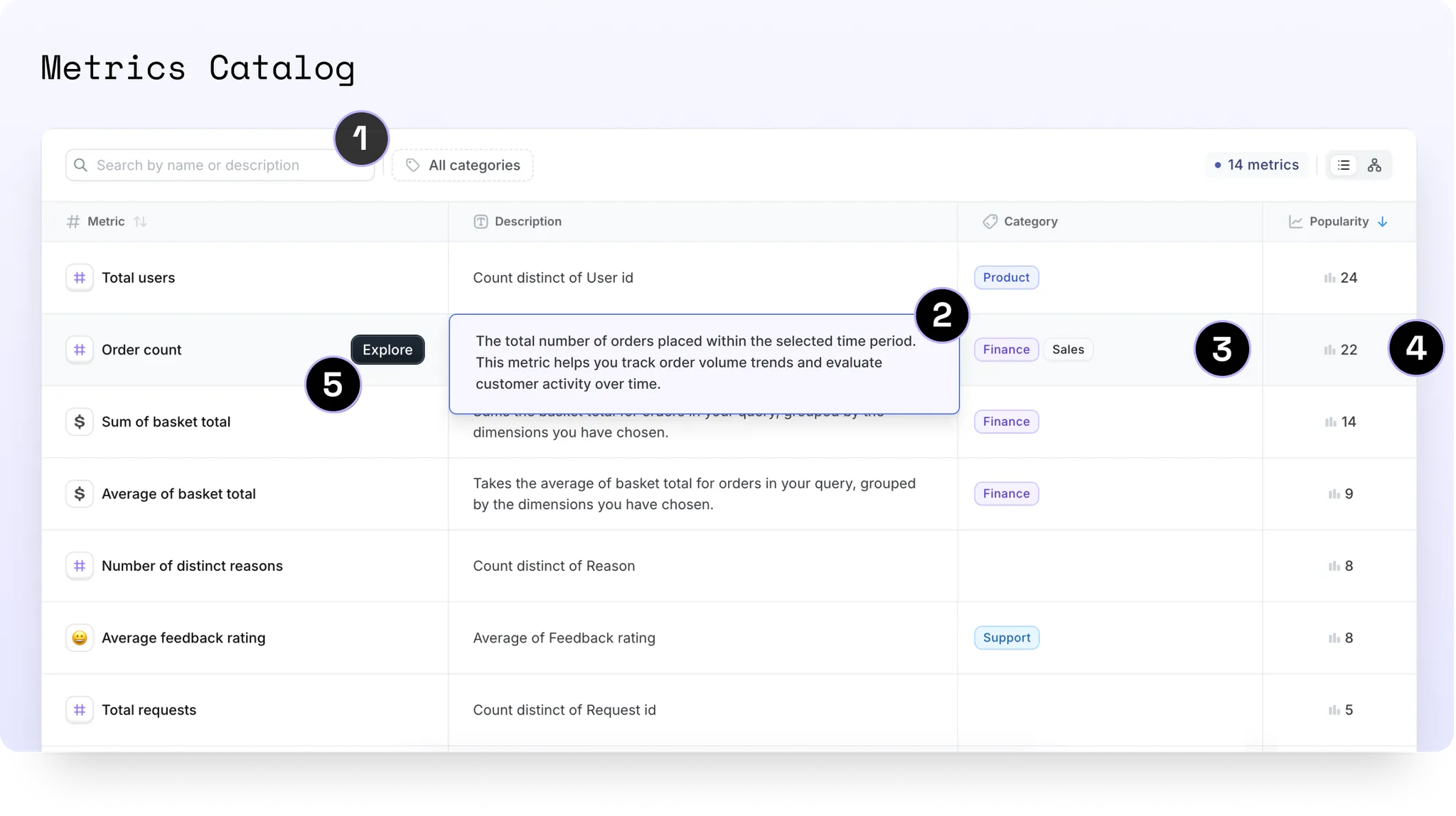 The Metrics Catalog listing metrics with their descriptions, categories and popularity, and a search bar above