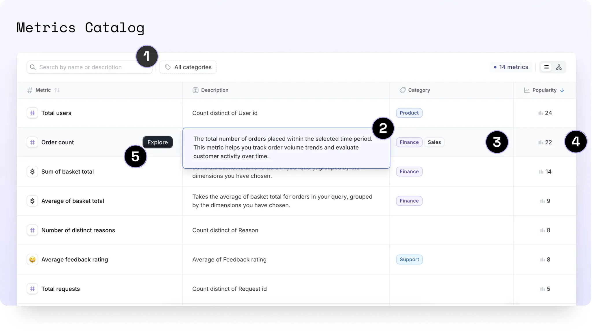 The Metrics Catalog listing metrics with their descriptions, categories and popularity, and a search bar above