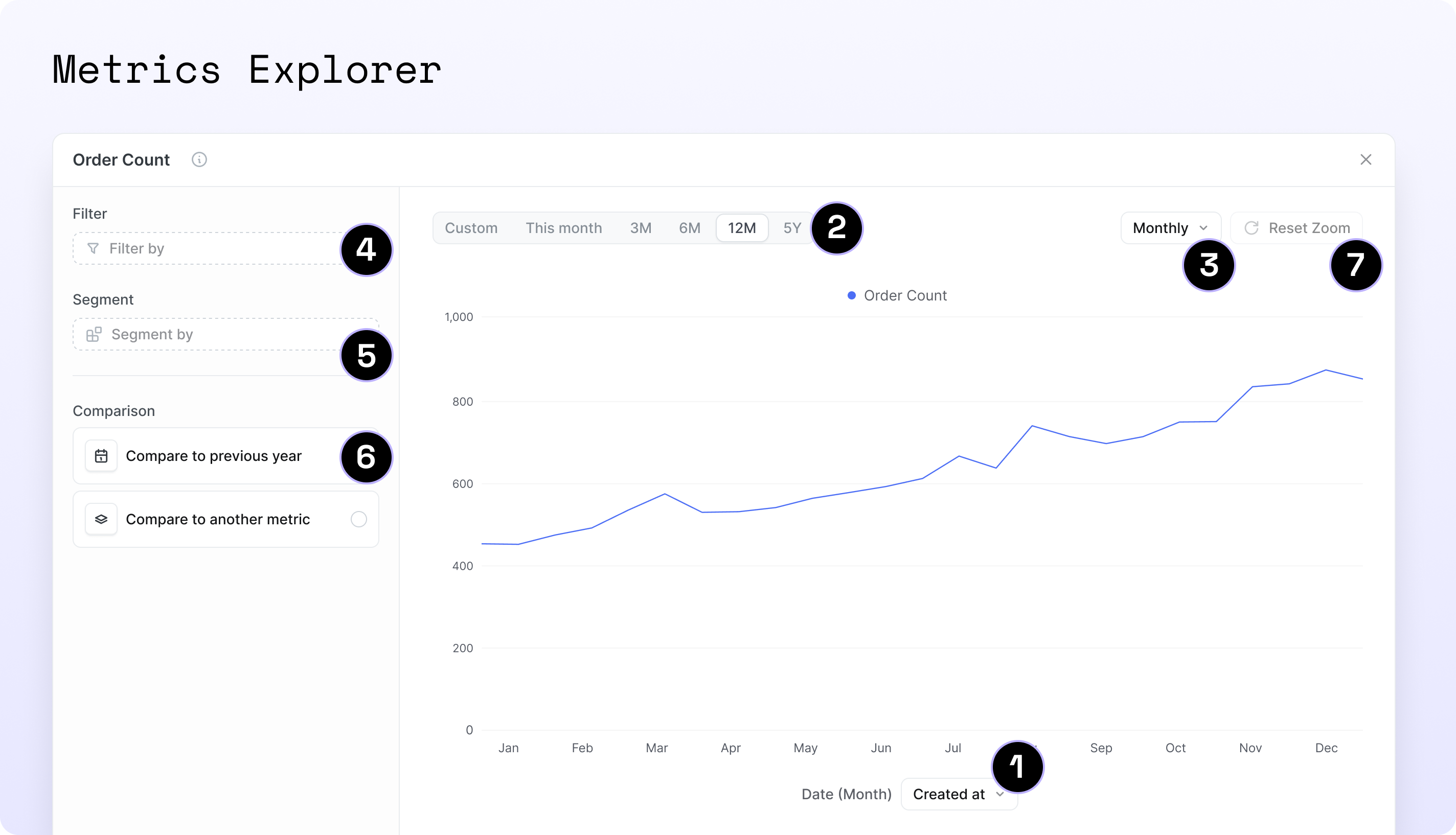 The Metrics Explorer with a metric plotted as a line over time, and controls for date range, granularity, dimension filter, segment-by and comparison