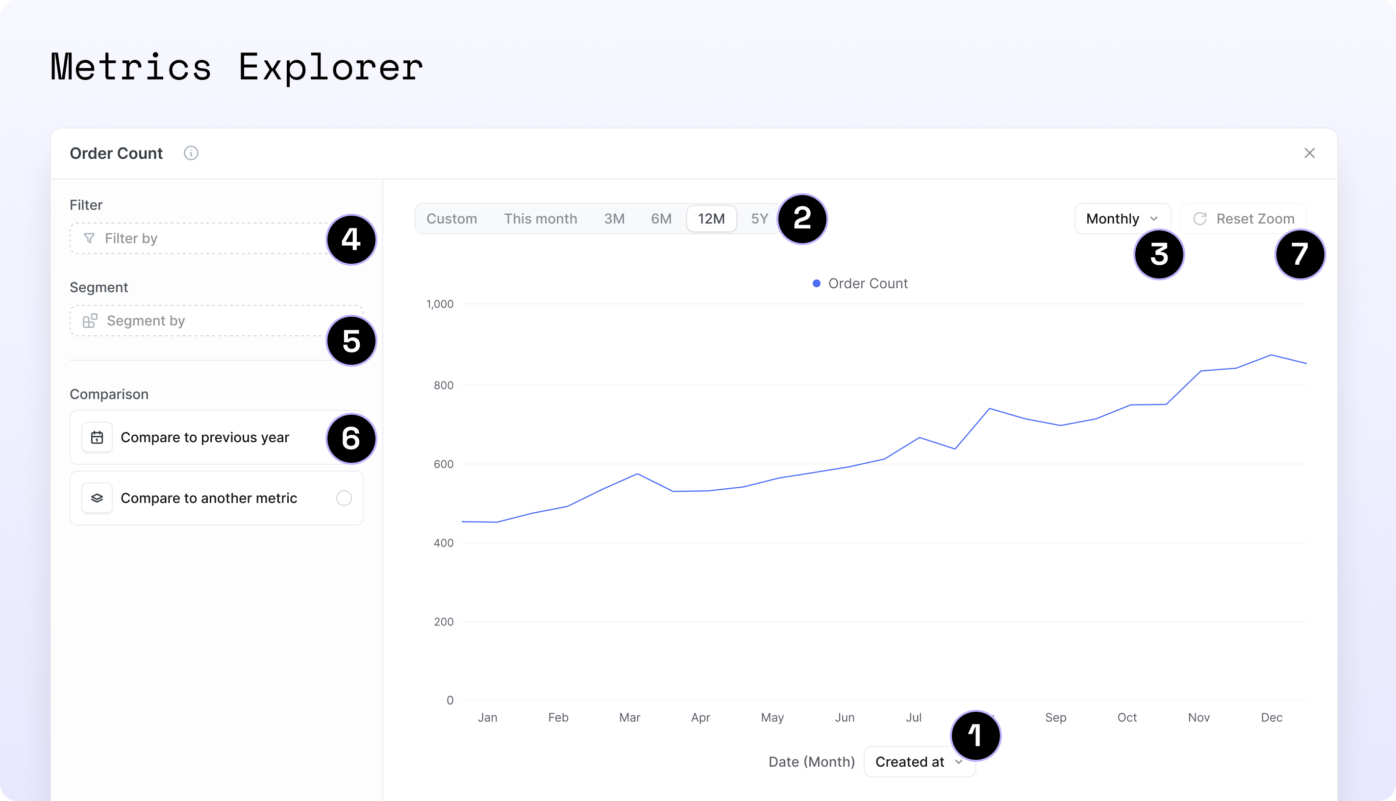 The Metrics Explorer with a metric plotted as a line over time, and controls for date range, granularity, dimension filter, segment-by and comparison