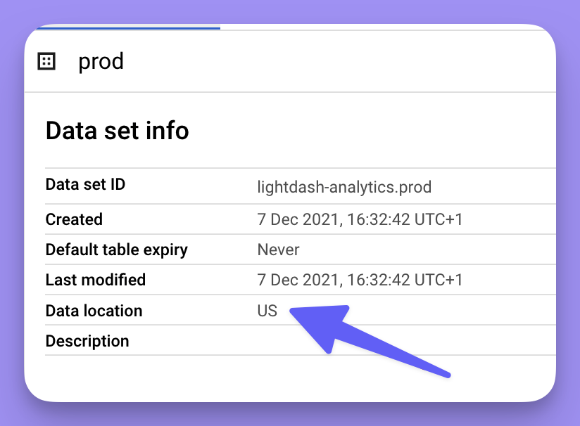A BigQuery Data set info panel with the Data location row reading US