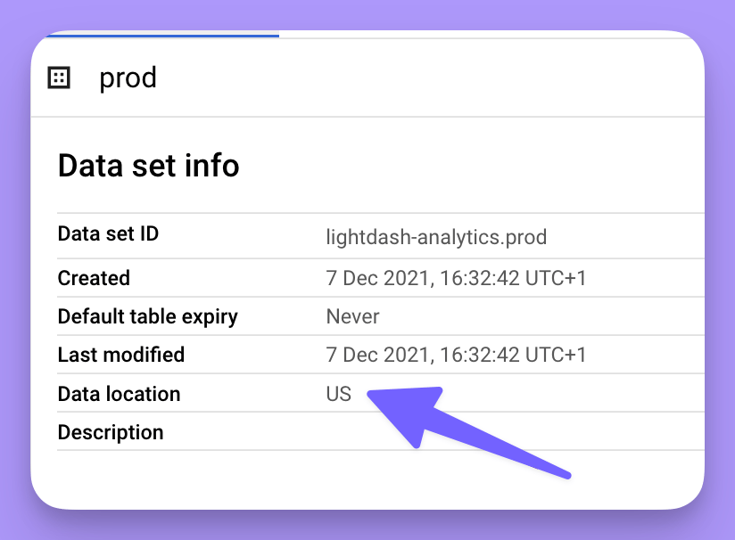 A BigQuery Data set info panel with the Data location row reading US