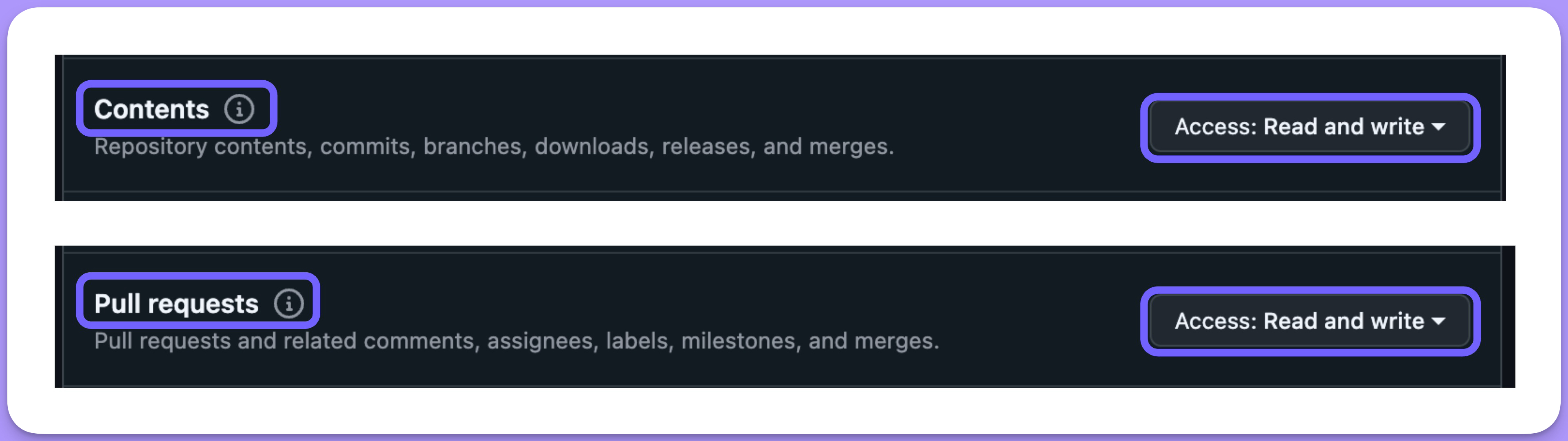GitHub repository permissions with Contents and Pull requests both set to Access: Read and write
